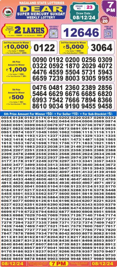 Lottery Sambad Today 2024