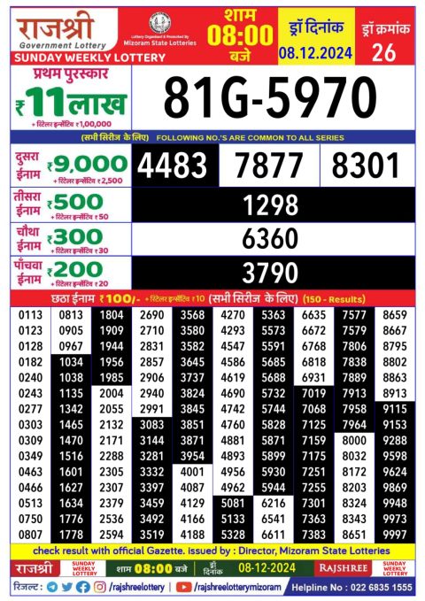 Lottery Sambad Today 2024