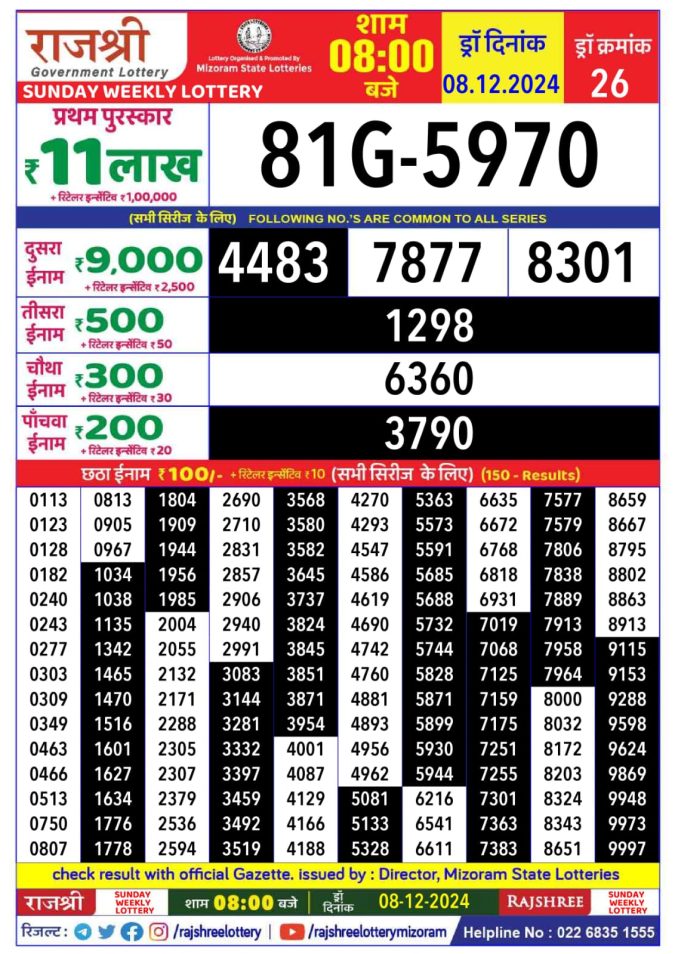 Lottery Sambad Today Result - 1 PM 6 PM 8 PM Results