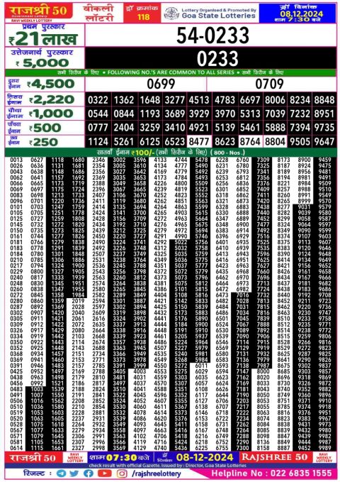 Lottery Sambad Today 2024