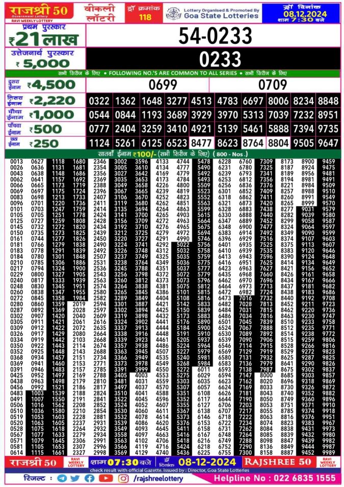 Lottery Sambad Today Result - 1 PM 6 PM 8 PM Results