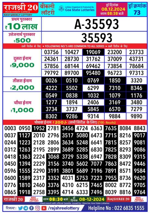 Lottery Sambad Today 2024