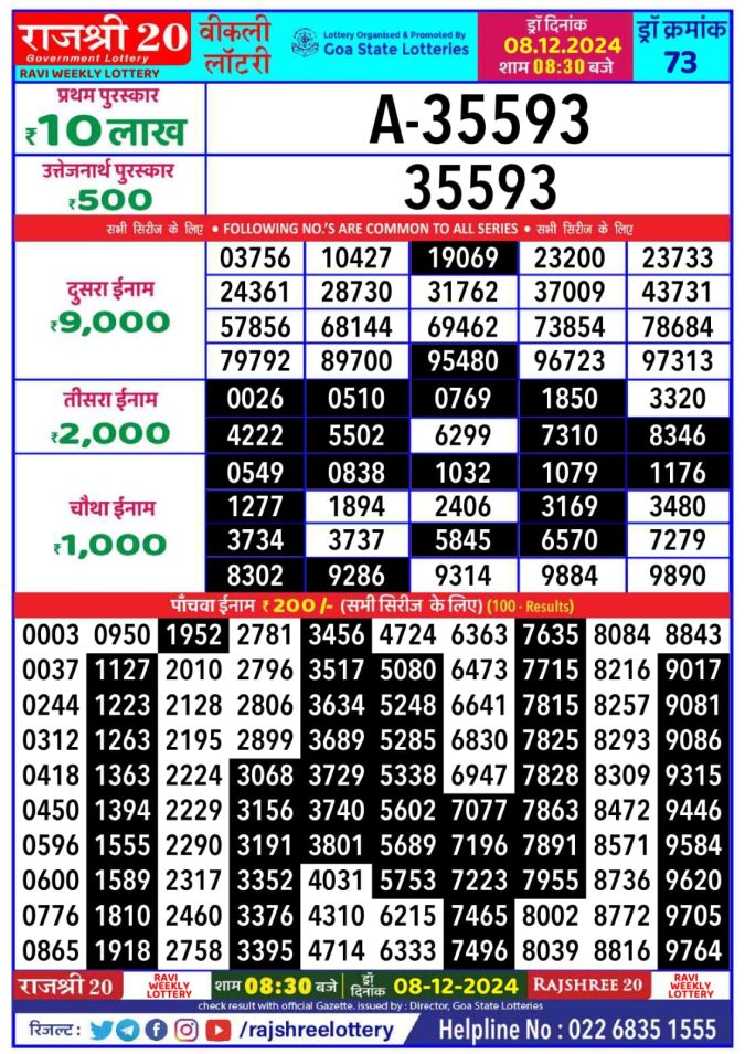 Lottery Sambad Today Result - 1 PM 6 PM 8 PM Results