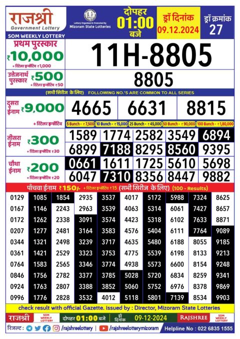 Lottery Sambad Today 2024