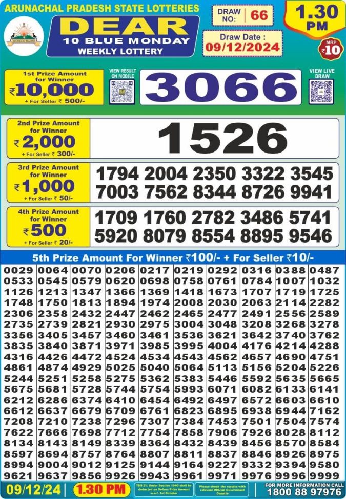 Lottery Sambad Today Result - 1 PM 6 PM 8 PM Results