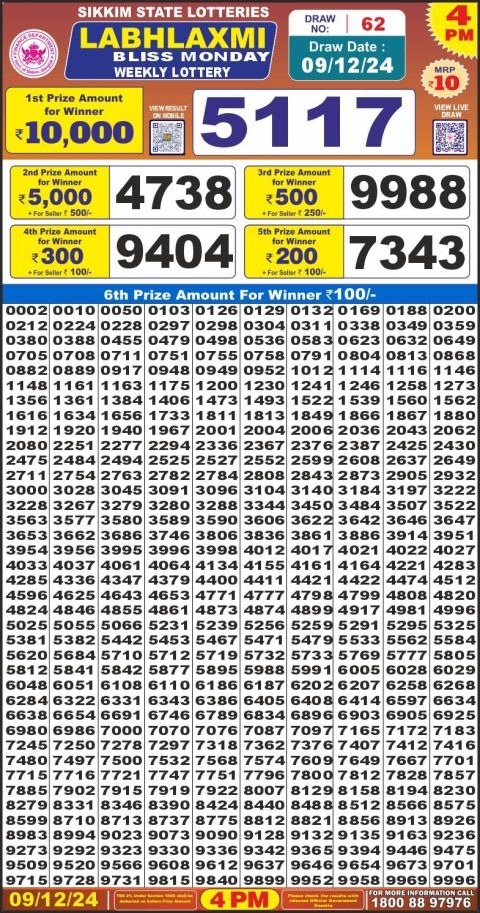 Lottery Sambad Today 2024
