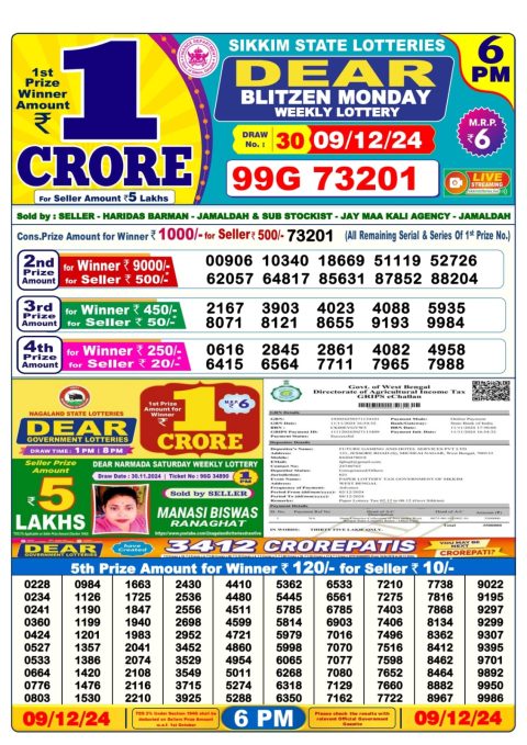 Lottery Sambad Today 2024