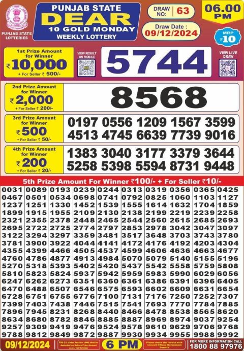 Lottery Sambad Today 2024