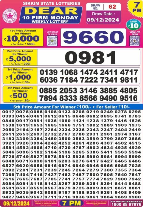Lottery Sambad Today 2024