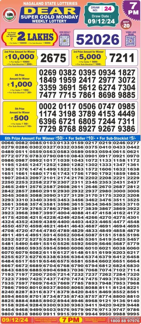 Lottery Sambad Today 2024