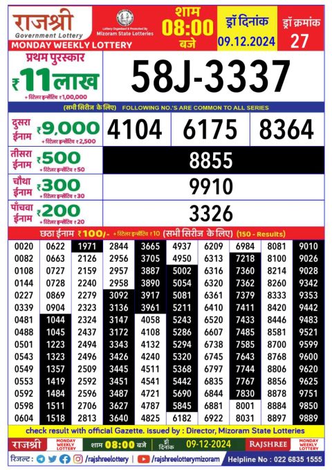 Lottery Sambad Today 2024
