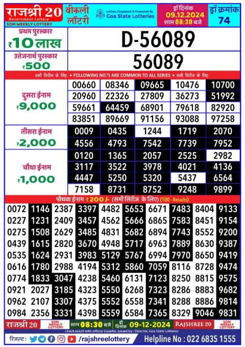 Lottery Sambad Today 2024
