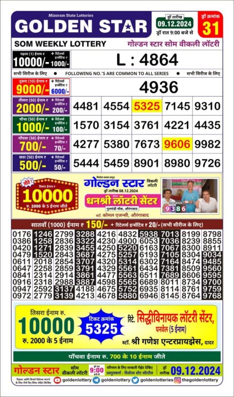 Lottery Sambad Today 2024
