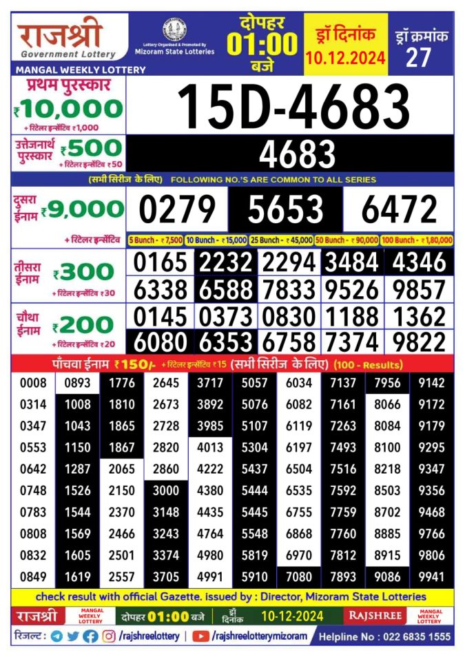Lottery Sambad Today Result - 1 PM 6 PM 8 PM Results