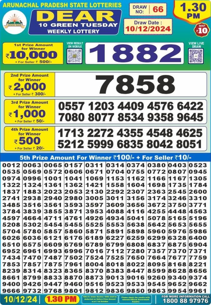 Lottery Sambad Today Result - 1 PM 6 PM 8 PM Results