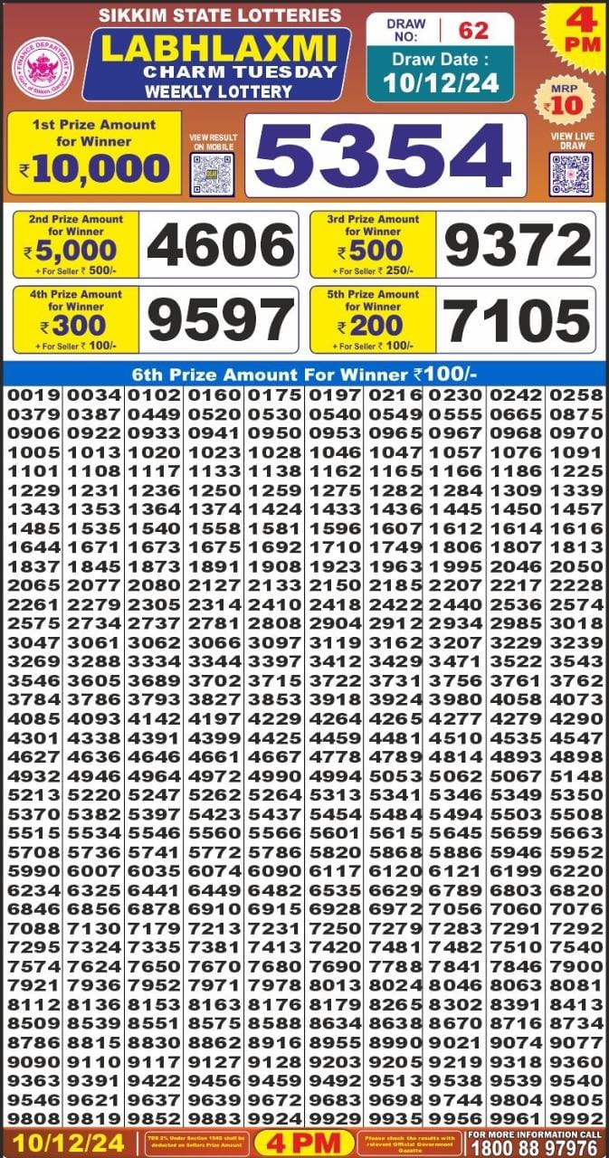 Lottery Sambad Today Result - 1 PM 6 PM 8 PM Results