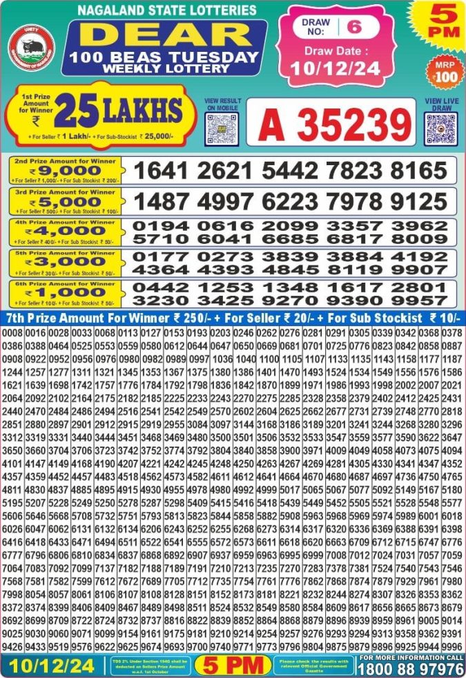 Lottery Sambad Today Result - 1 PM 6 PM 8 PM Results