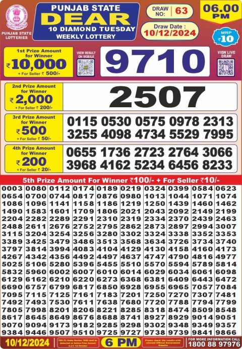 Lottery Sambad Today 2024