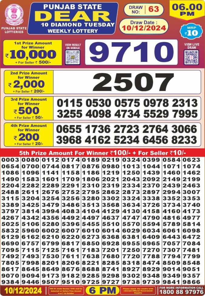 Lottery Sambad Today Result - 1 PM 6 PM 8 PM Results