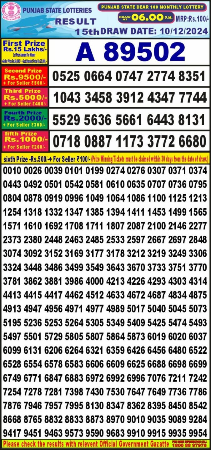 Lottery Sambad Today Result - 1 PM 6 PM 8 PM Results
