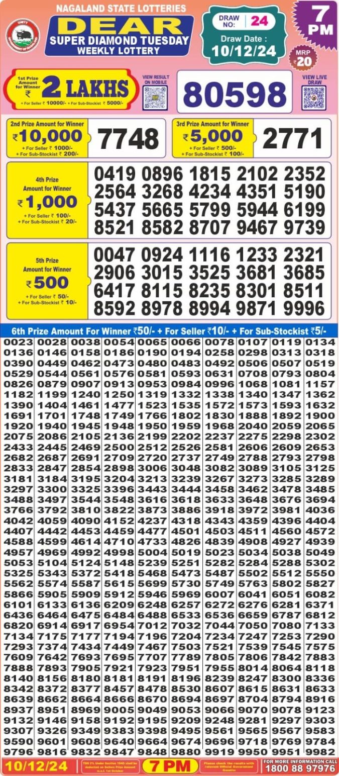 Lottery Sambad Today Result - 1 PM 6 PM 8 PM Results