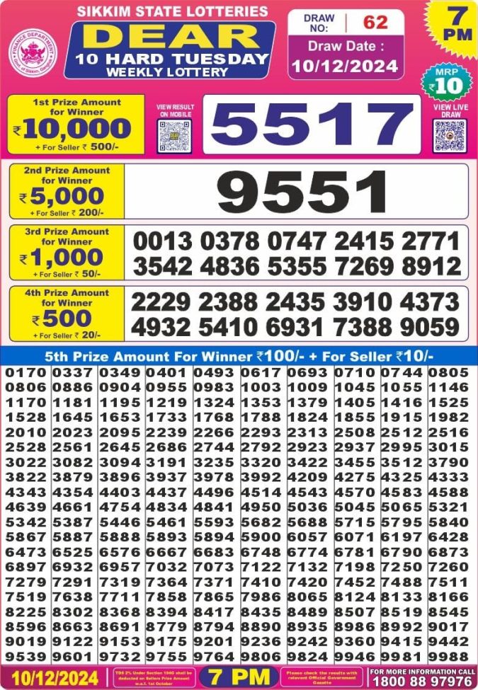 Lottery Sambad Today Result - 1 PM 6 PM 8 PM Results