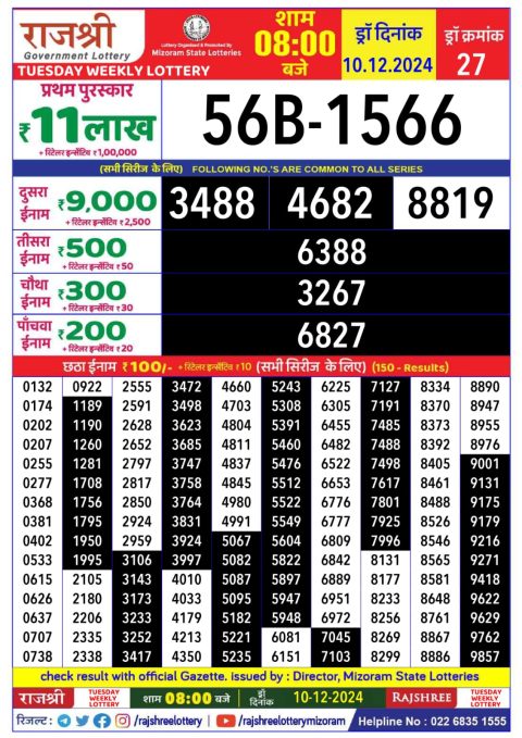 Lottery Sambad Today 2024