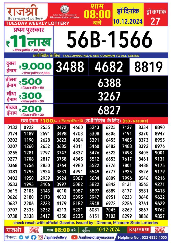 Lottery Sambad Today Result - 1 PM 6 PM 8 PM Results