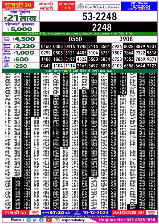 Lottery Sambad Today Result - 1 PM 6 PM 8 PM Results