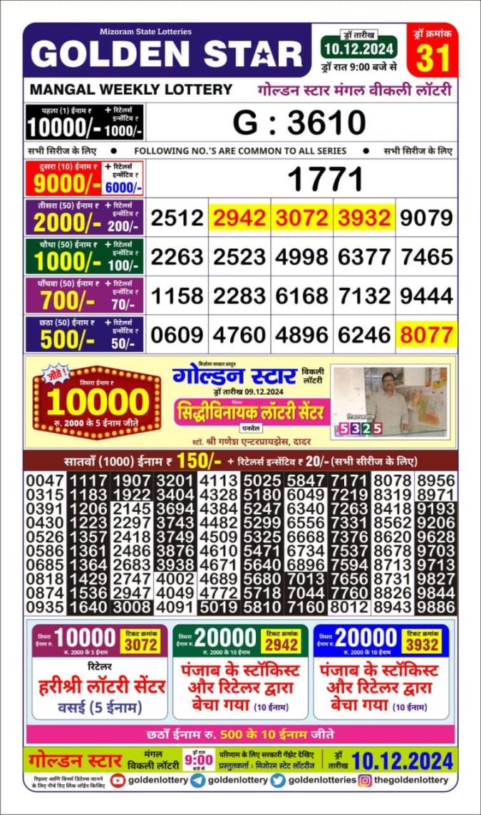Lottery Sambad Today Result - 1 PM 6 PM 8 PM Results