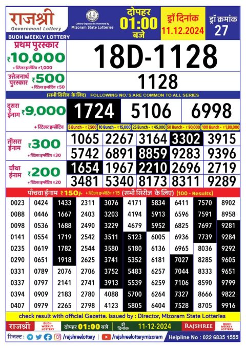 Lottery Sambad Today 2024