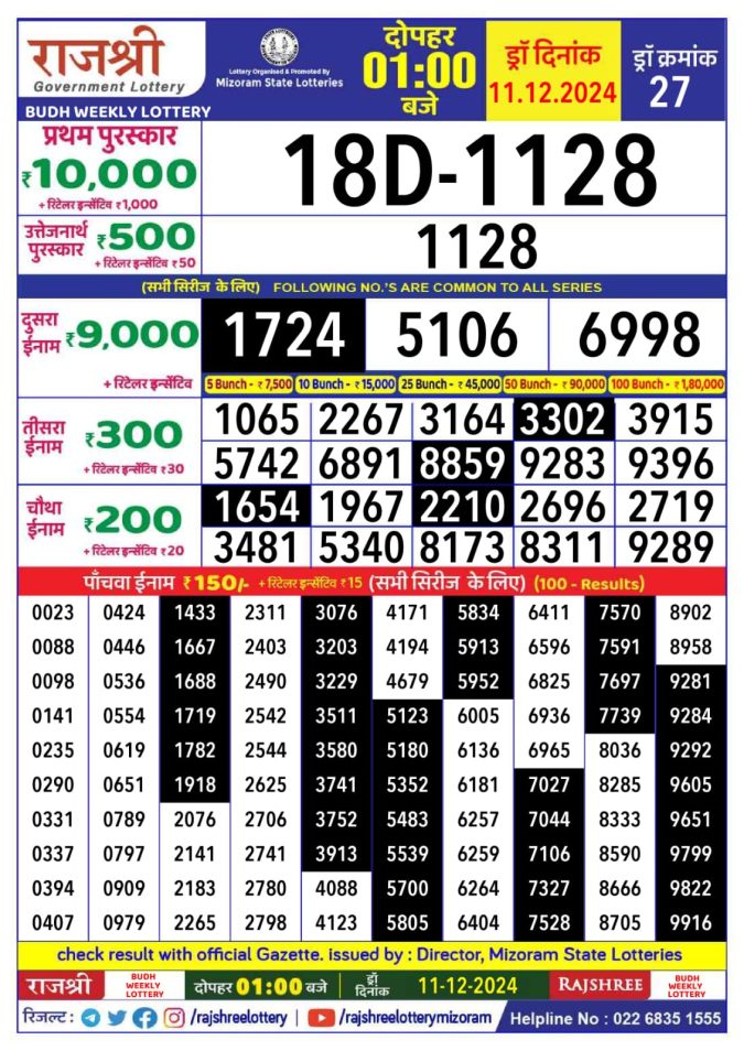 Lottery Sambad Today Result - 1 PM 6 PM 8 PM Results