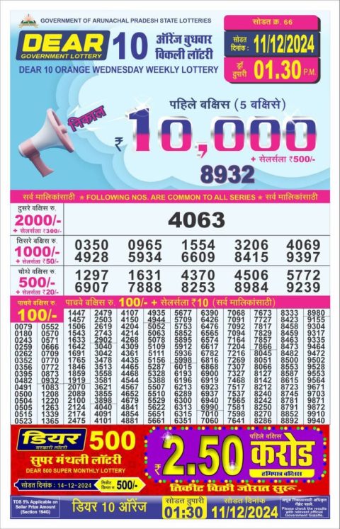 Lottery Sambad Today 2024