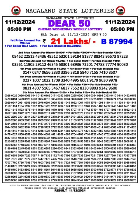 Lottery Sambad Today 2024