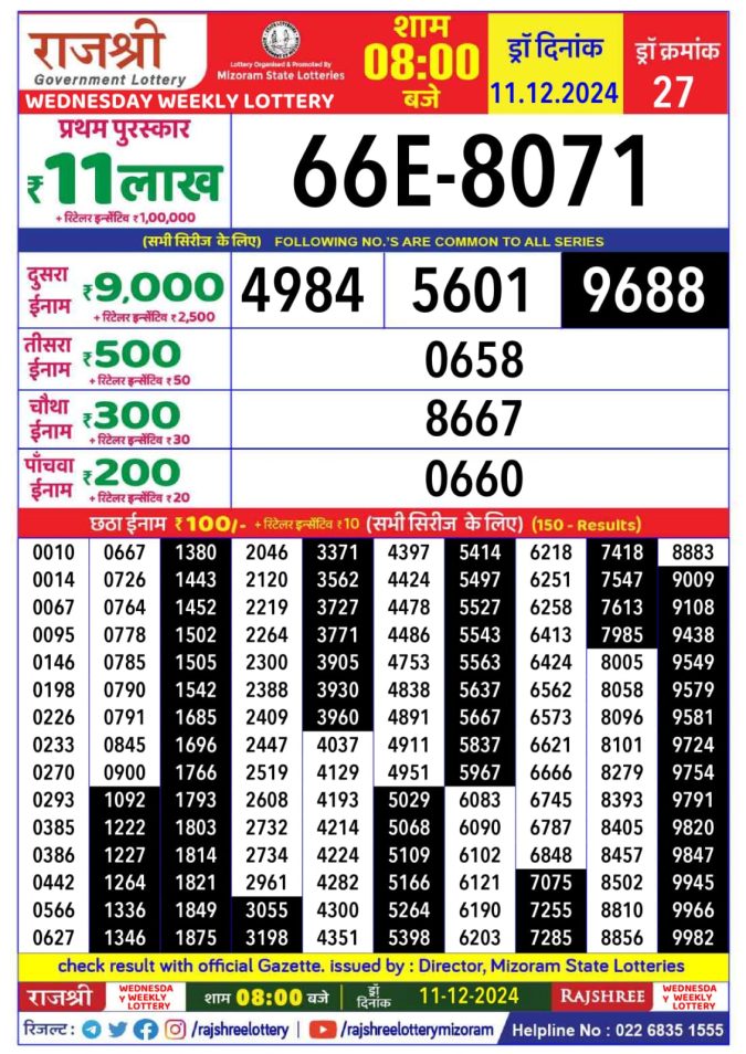 Lottery Sambad Today Result - 1 PM 6 PM 8 PM Results
