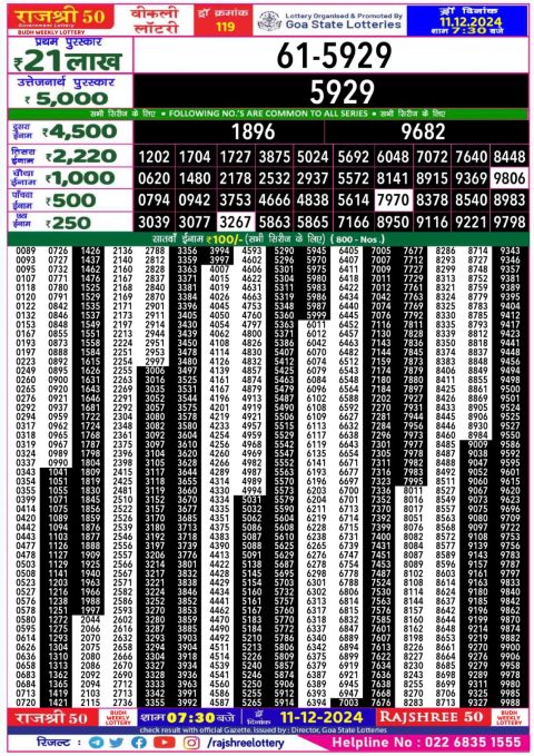 Lottery Sambad Today 2024