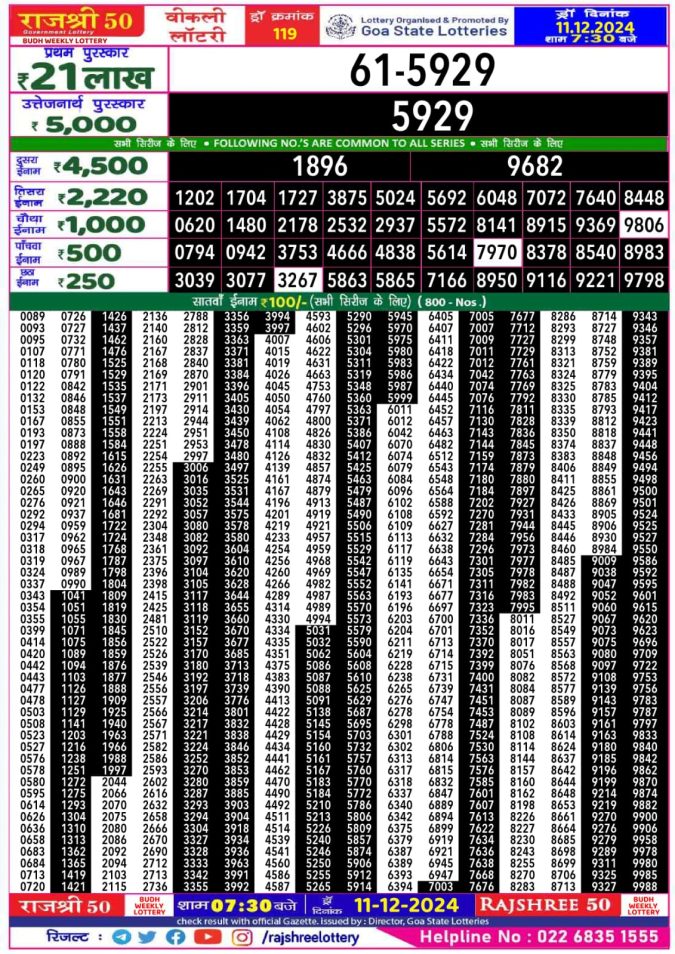 Lottery Sambad Today Result - 1 PM 6 PM 8 PM Results