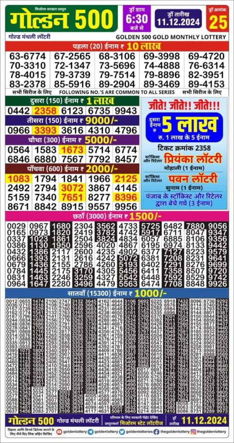 Lottery Sambad Today 2024