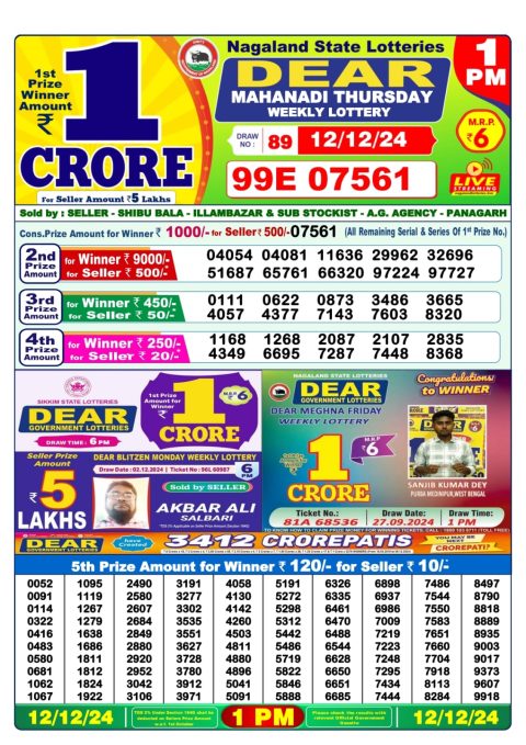 Lottery Sambad Today 2024