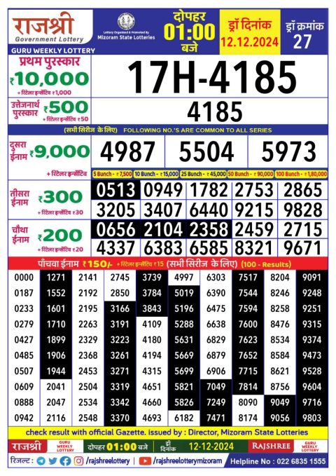 Lottery Sambad Today 2024