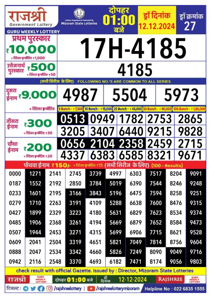 Lottery Sambad Today Result - 1 PM 6 PM 8 PM Results