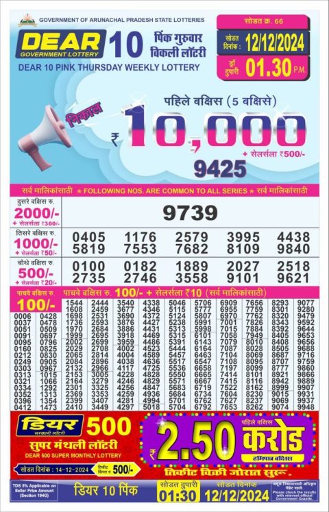 Lottery Sambad Today 2024