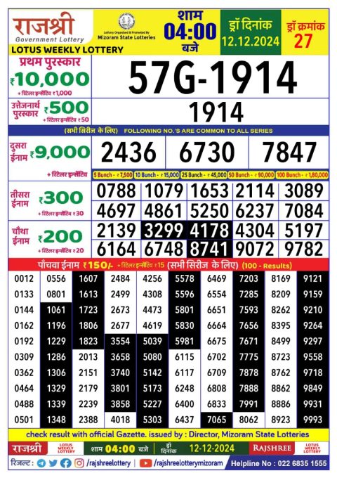 Lottery Sambad Today 2024