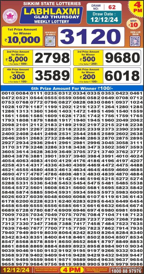 Lottery Sambad Today 2024