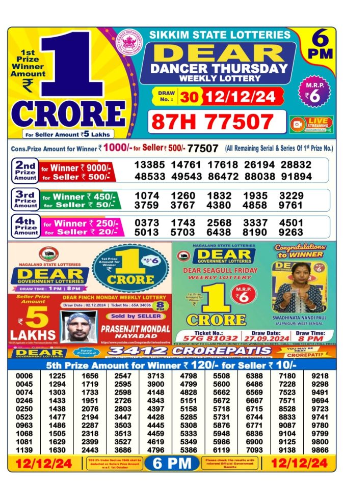 Lottery Sambad Today Result - 1 PM 6 PM 8 PM Results