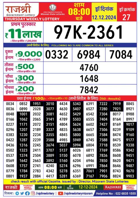 Lottery Sambad Today 2024