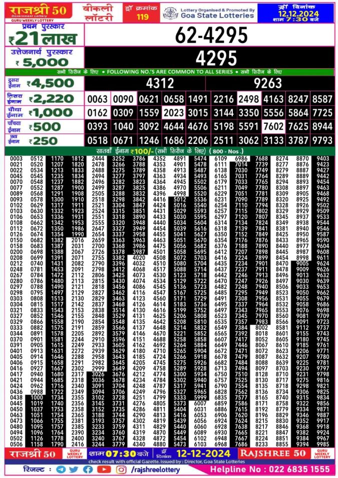 Lottery Sambad Today Result - 1 PM 6 PM 8 PM Results
