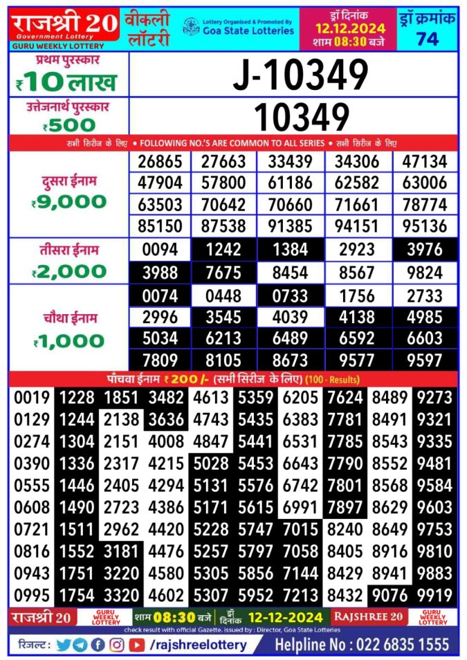 Lottery Sambad Today Result - 1 PM 6 PM 8 PM Results