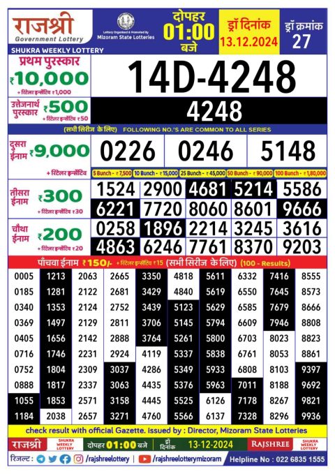 Lottery Sambad Today 2024