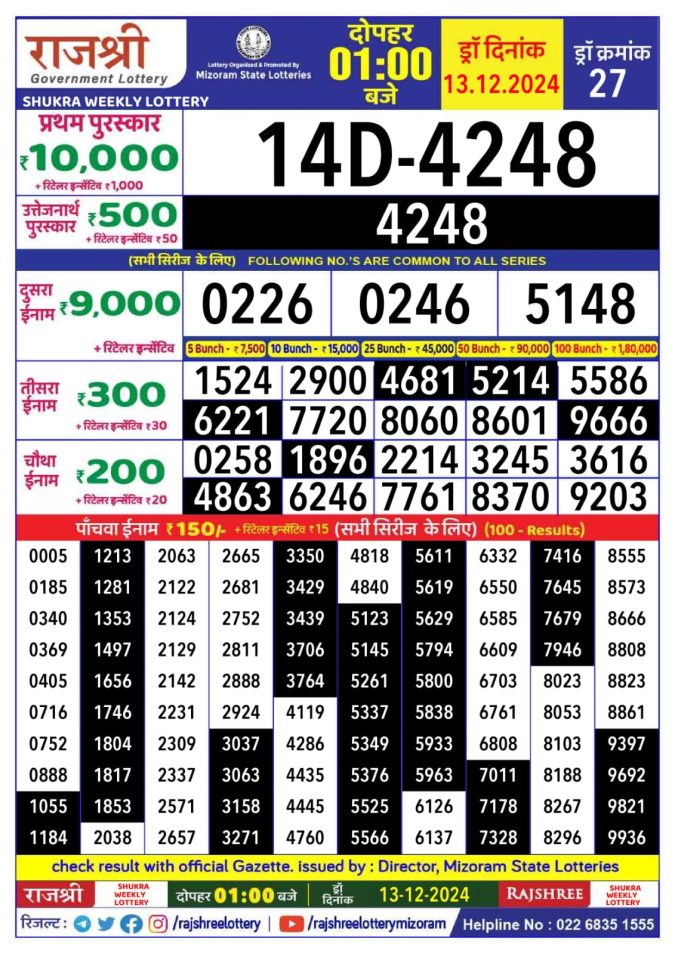 Lottery Sambad Today Result - 1 PM 6 PM 8 PM Results